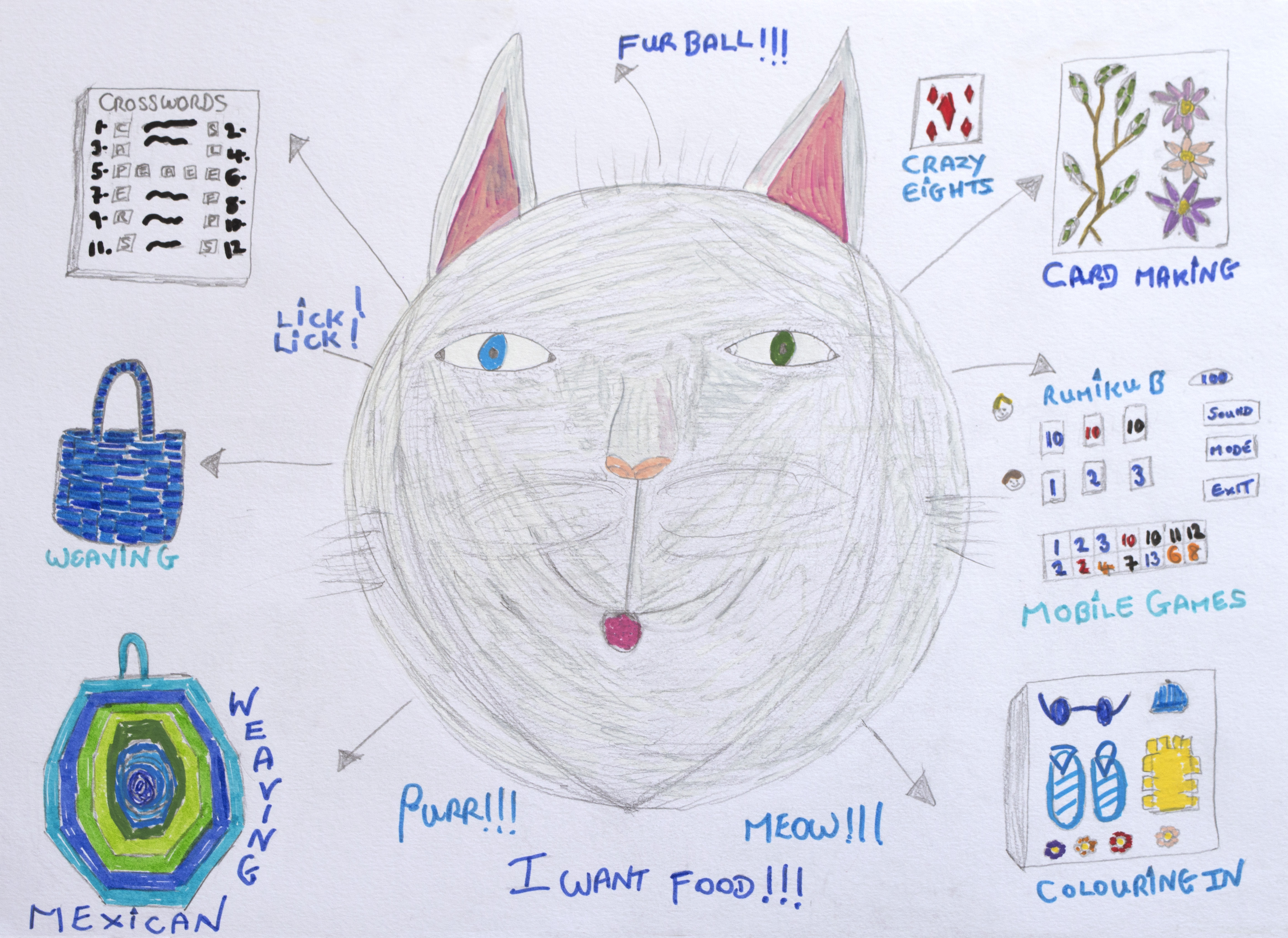 A drawing of a cat’s face in the centre, surrounded by illustrations of hobbies: crosswords, weaving, card making, mobile games, colouring, and the words MEOW!!!, PURR!!!, and I WANT FOOD!!! with arrows pointing outward.