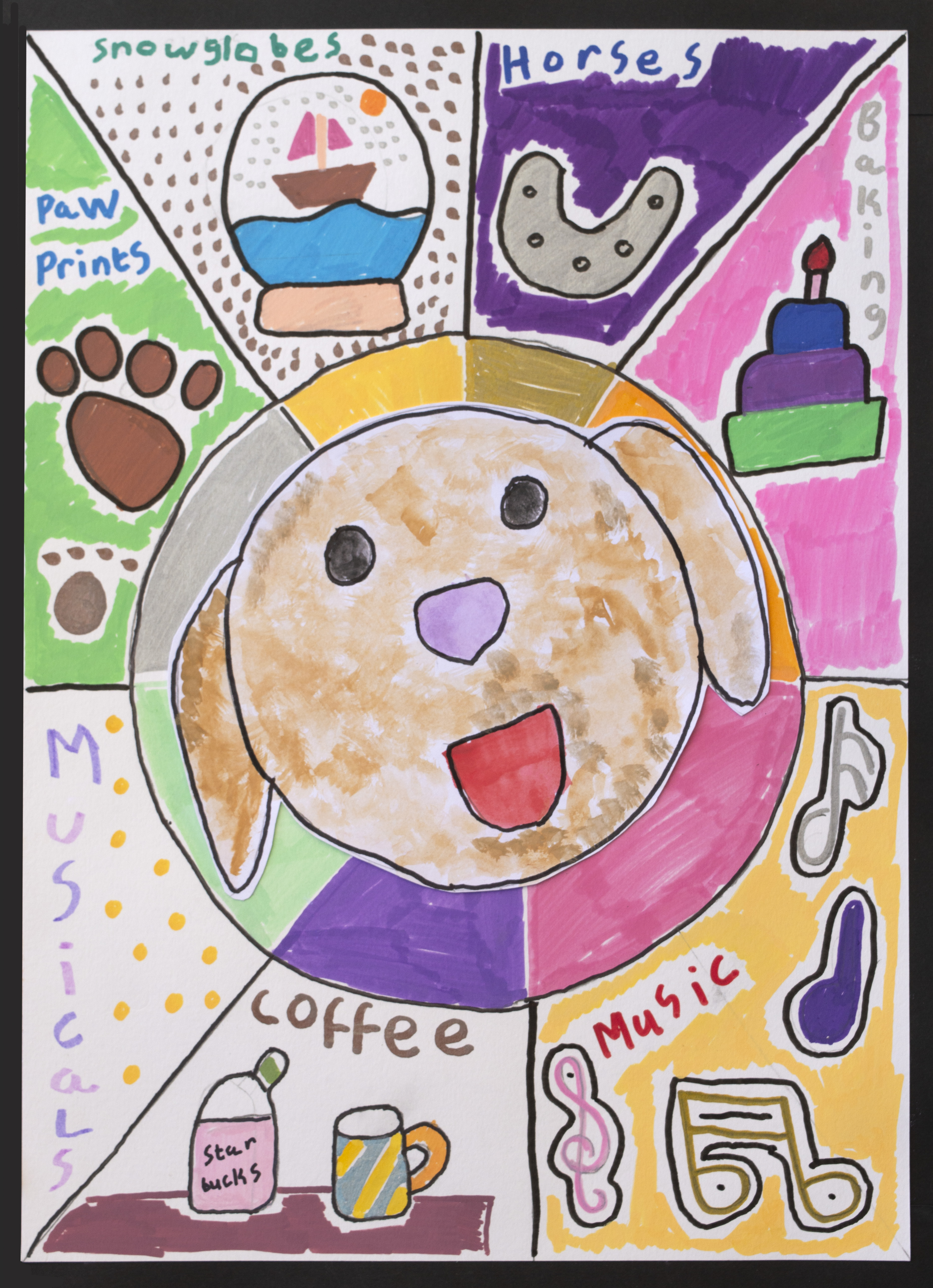 A colourful, hand-drawn poster with a large dog face in the centre, surrounded by segments labelled with interests: snowglobes, horses, baking, music, coffee, musicals, and paw prints, each decorated with simple illustrations.
